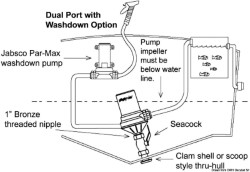 Regel Dual Port centrifugal. pumpe